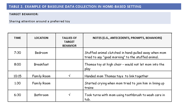 What Is A Baseline Data Example